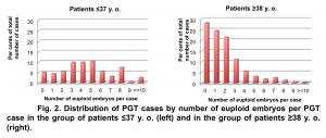 PCRS 2014 Fig 2